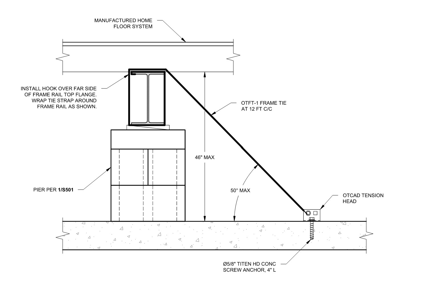 Manufactured Home Foundation